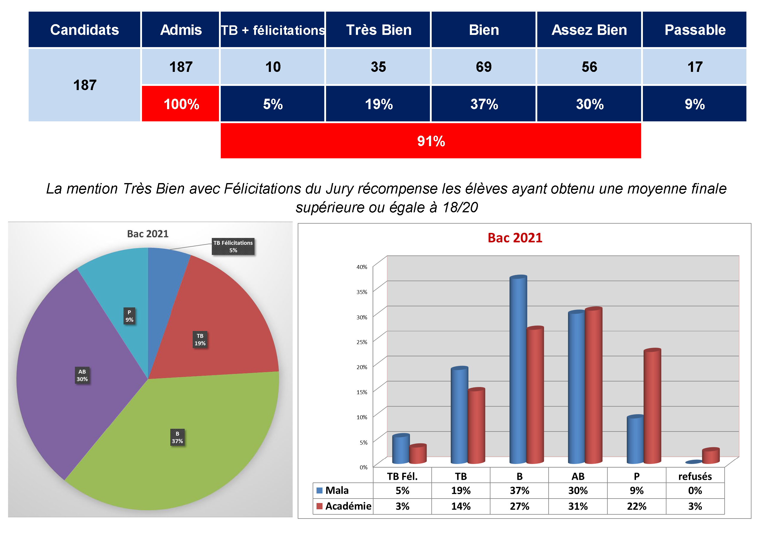 bac%2021 bac%2021